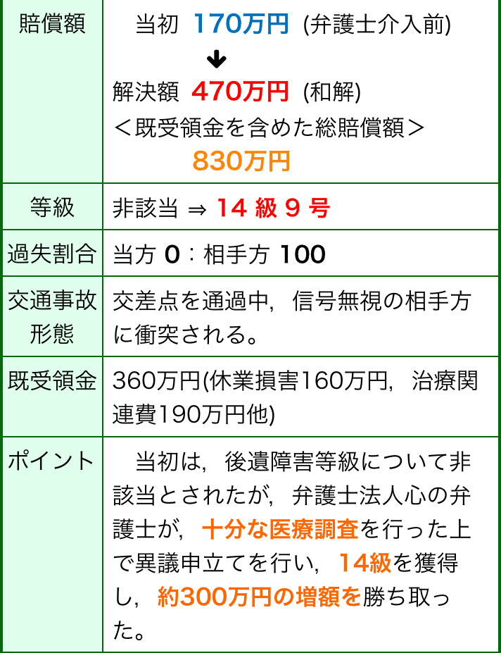 【中古】 交通事故民事判決にみる過失割合 賠償実務担当者用 ２/保険毎日新聞社/馬場武雄 中古】 交通事故民事判決にみる過失割合 賠償実務担当者用 2
